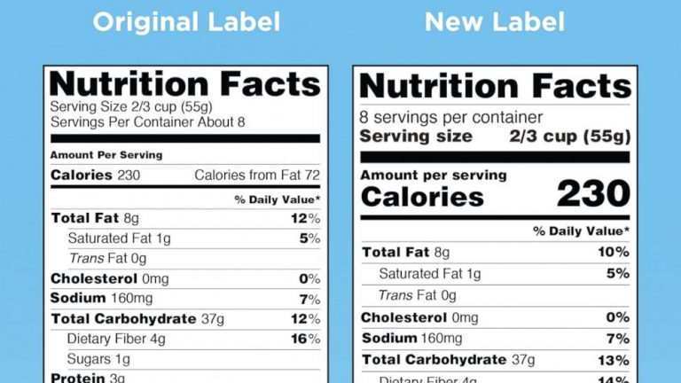 YOUR 5-MINUTE GUIDE TO THE NEW FDA NUTRITION FACTS LABEL